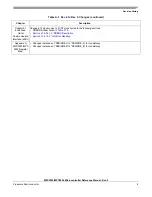 Preview for 1206 page of Freescale Semiconductor MPC5553 Reference Manual