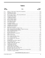 Preview for 65 page of Freescale Semiconductor MPC561 Reference Manual