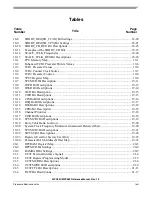 Preview for 71 page of Freescale Semiconductor MPC561 Reference Manual