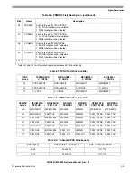 Preview for 123 page of Freescale Semiconductor MPC561 Reference Manual