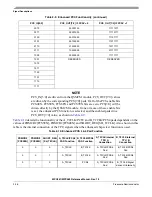 Preview for 124 page of Freescale Semiconductor MPC561 Reference Manual