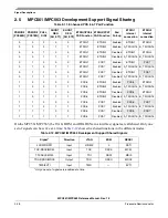 Preview for 126 page of Freescale Semiconductor MPC561 Reference Manual