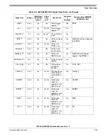 Preview for 133 page of Freescale Semiconductor MPC561 Reference Manual