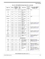 Preview for 135 page of Freescale Semiconductor MPC561 Reference Manual