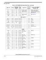 Preview for 136 page of Freescale Semiconductor MPC561 Reference Manual