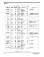 Preview for 138 page of Freescale Semiconductor MPC561 Reference Manual