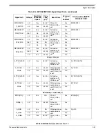 Preview for 139 page of Freescale Semiconductor MPC561 Reference Manual