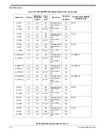 Preview for 140 page of Freescale Semiconductor MPC561 Reference Manual