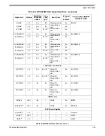 Preview for 141 page of Freescale Semiconductor MPC561 Reference Manual