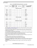 Preview for 142 page of Freescale Semiconductor MPC561 Reference Manual