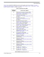 Preview for 153 page of Freescale Semiconductor MPC561 Reference Manual