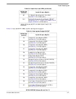 Preview for 155 page of Freescale Semiconductor MPC561 Reference Manual