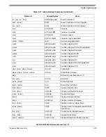 Preview for 173 page of Freescale Semiconductor MPC561 Reference Manual