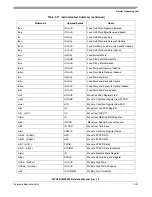 Preview for 175 page of Freescale Semiconductor MPC561 Reference Manual