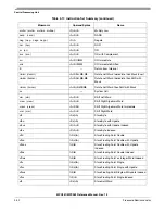 Preview for 176 page of Freescale Semiconductor MPC561 Reference Manual