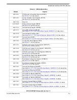 Preview for 235 page of Freescale Semiconductor MPC561 Reference Manual