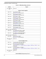 Preview for 236 page of Freescale Semiconductor MPC561 Reference Manual