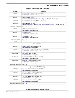 Preview for 237 page of Freescale Semiconductor MPC561 Reference Manual