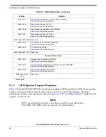 Preview for 238 page of Freescale Semiconductor MPC561 Reference Manual