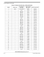 Preview for 252 page of Freescale Semiconductor MPC561 Reference Manual