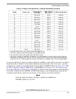 Preview for 253 page of Freescale Semiconductor MPC561 Reference Manual