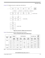 Preview for 371 page of Freescale Semiconductor MPC561 Reference Manual