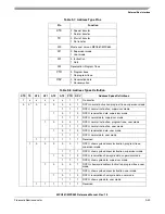 Preview for 379 page of Freescale Semiconductor MPC561 Reference Manual