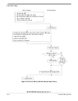 Preview for 394 page of Freescale Semiconductor MPC561 Reference Manual