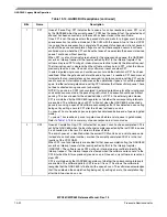 Preview for 486 page of Freescale Semiconductor MPC561 Reference Manual