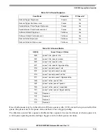 Preview for 489 page of Freescale Semiconductor MPC561 Reference Manual