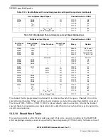 Preview for 496 page of Freescale Semiconductor MPC561 Reference Manual