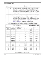 Preview for 574 page of Freescale Semiconductor MPC561 Reference Manual