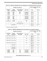 Preview for 575 page of Freescale Semiconductor MPC561 Reference Manual