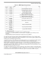 Preview for 623 page of Freescale Semiconductor MPC561 Reference Manual