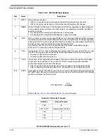 Preview for 636 page of Freescale Semiconductor MPC561 Reference Manual