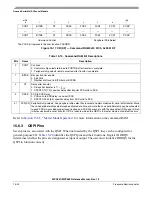 Preview for 642 page of Freescale Semiconductor MPC561 Reference Manual