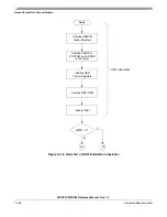 Preview for 646 page of Freescale Semiconductor MPC561 Reference Manual