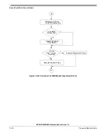 Preview for 648 page of Freescale Semiconductor MPC561 Reference Manual