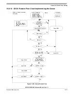 Preview for 691 page of Freescale Semiconductor MPC561 Reference Manual