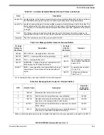 Preview for 699 page of Freescale Semiconductor MPC561 Reference Manual