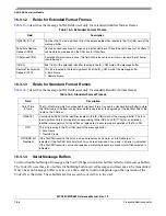 Preview for 700 page of Freescale Semiconductor MPC561 Reference Manual