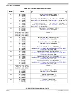 Preview for 716 page of Freescale Semiconductor MPC561 Reference Manual