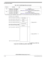 Preview for 718 page of Freescale Semiconductor MPC561 Reference Manual