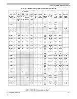 Preview for 739 page of Freescale Semiconductor MPC561 Reference Manual