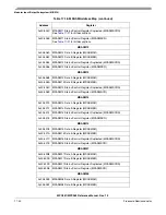 Preview for 772 page of Freescale Semiconductor MPC561 Reference Manual