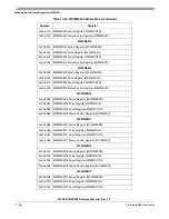 Preview for 788 page of Freescale Semiconductor MPC561 Reference Manual