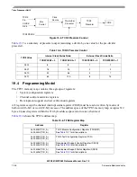 Preview for 838 page of Freescale Semiconductor MPC561 Reference Manual