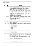 Preview for 872 page of Freescale Semiconductor MPC561 Reference Manual