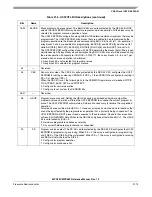 Preview for 875 page of Freescale Semiconductor MPC561 Reference Manual