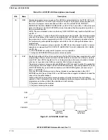 Preview for 876 page of Freescale Semiconductor MPC561 Reference Manual